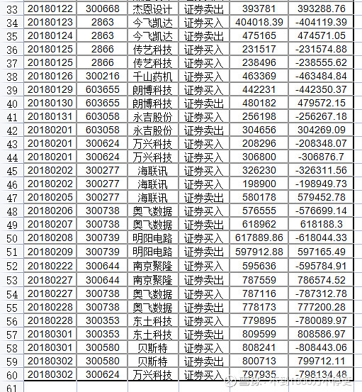 炒股17年 最近一直在见证历史 (17年最好的股票)