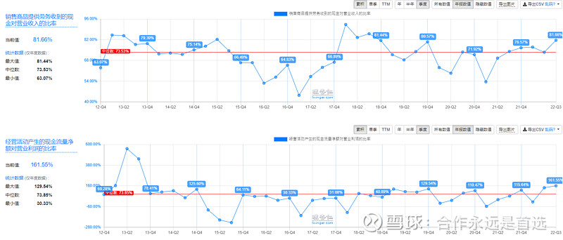 从22年Q3财报数据看隆基绿能是否还具备不凡的竞争力 大约从21年八月底, 隆基绿能 的股价走势几乎总是弱于BK1031,大致也弱于其他光伏 ...