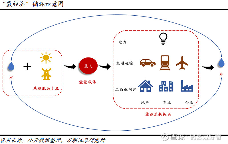 【前瞻系列】氢能规划此起彼伏产能释放推动加氢站建设产业链深度梳理（附股）