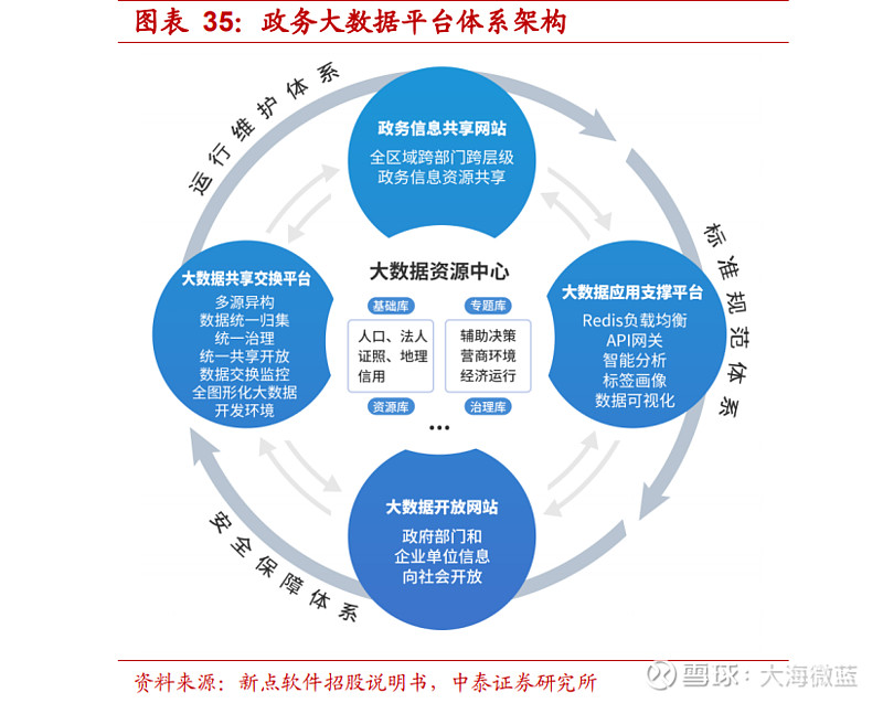 数据可视化：企业决策的智慧之光