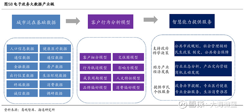数据订阅平台：开启数字经济新篇章
