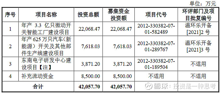【小牛打新】东南电子是否值得申购【2022-10完美体育-31新股】(图2)