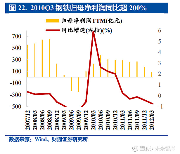 钢铁价格下跌的可能性及其背后的原因