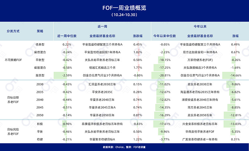 “每一跌都当最后一跌,然后也不要怕新低。” 一周总览就在今天,3000点保卫战变成2900点保卫战,防御阵地进一步收缩。这让我想起了周末看Ti ...