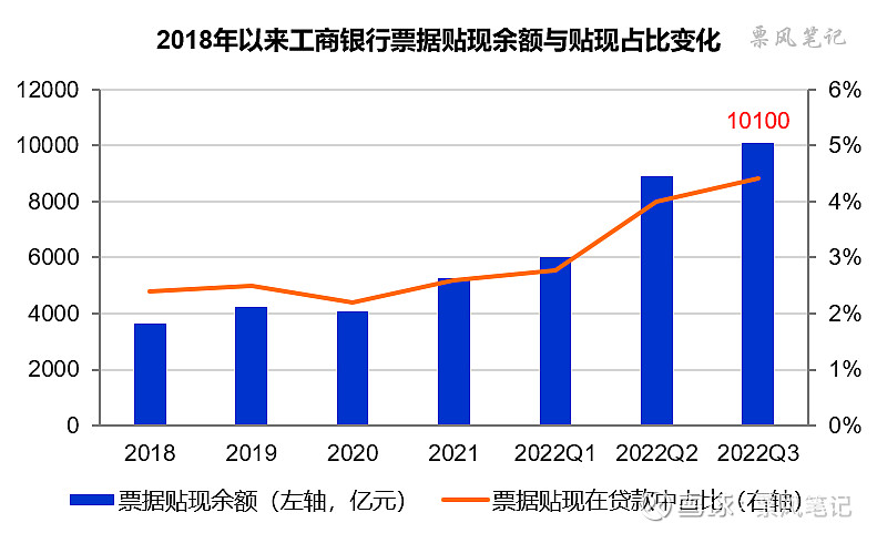 2022年3月银行会查流水吗 xueqiu.com