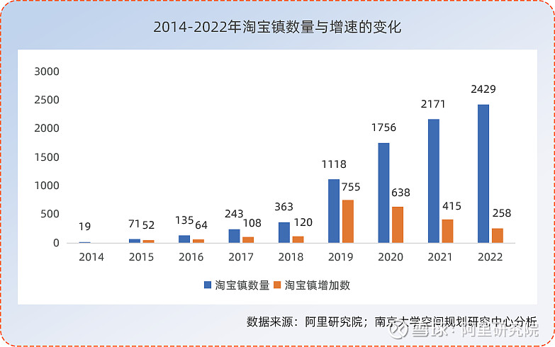 淘宝数据中心入口
