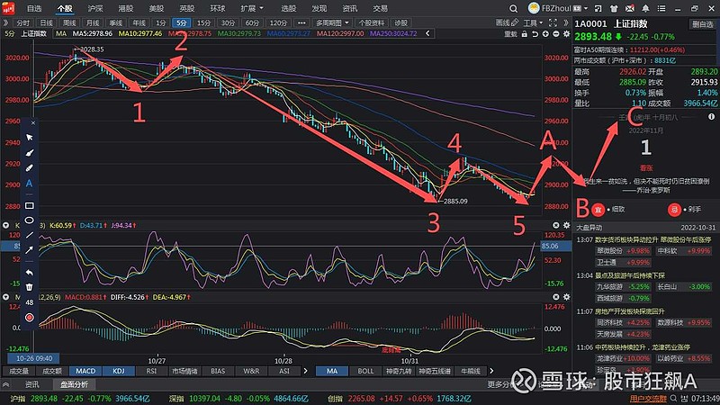 11月1日上证早评:今日开门红,月线冲高回落! 一、观点回顾: 上周飙哥有说最快要等到周二才能迎来反弹,昨日果然又创了新低;那么我说的是最快 ...