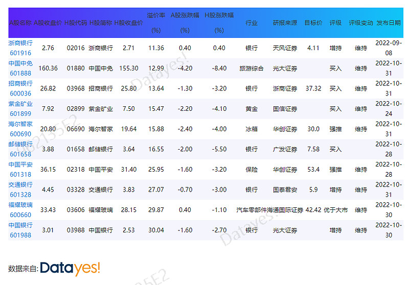 为什么ah股 (为什么ah股溢价率那么大)