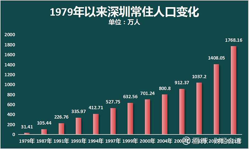 中央部委定调支持深圳税制改革传言中的大招会落地吗