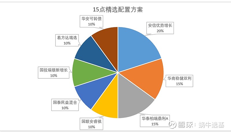 什么叫基金性价比（基金投资性价比怎么看） 什么叫基金性价比（基金投资性价比怎么看）《什么是基金性价比》 基金动态