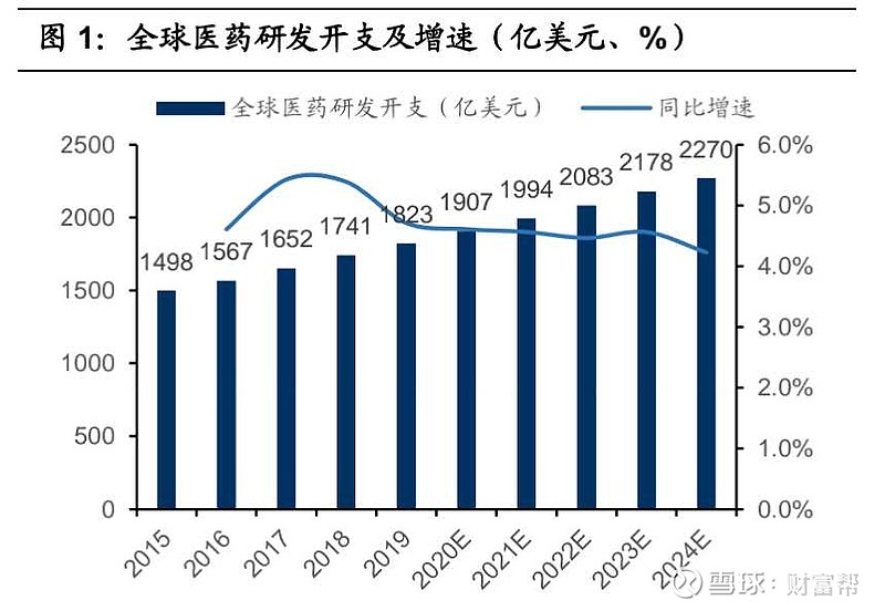 药明康德