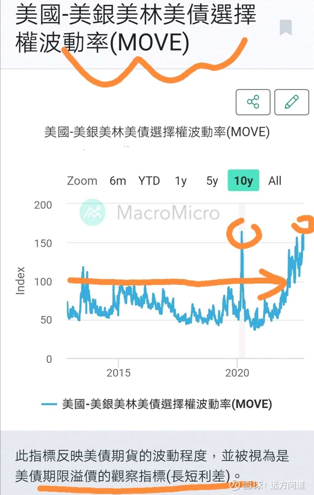 11-3【远方】从美银MOVE指标、美联储RRP数据分析，我们倾向今晚鲍威尔讲话释放12月减缓加息的政策路径！  11.3北京凌晨晚间2：00我们判断鲍威尔讲话“放鸽”12月放缓加息讯号的逻辑依据主要有两个： 其①是美银美林的国债流动...