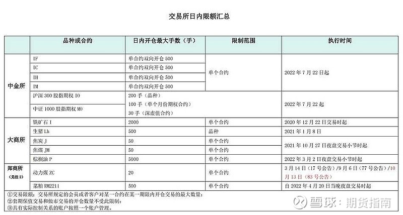 2025年全球Top加密货币交易所权威推荐区块链技术及应用交易所APP挖矿实战开发