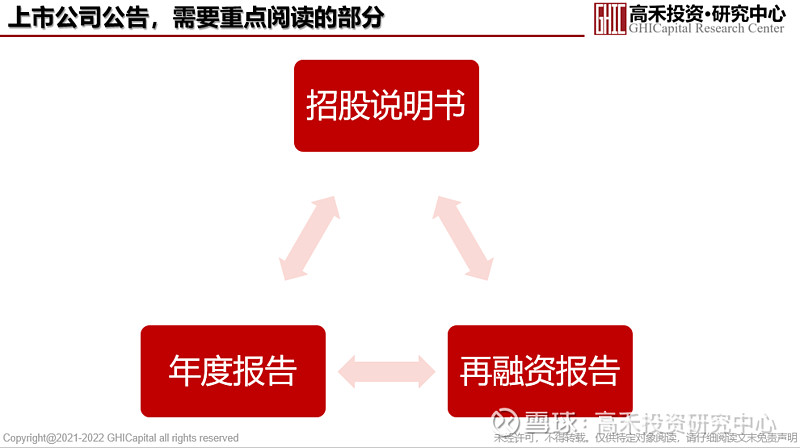 ④ 如何对一家上市公司进行财务分析？ ④ 如何对一家上市公司进行财务分析？手把手教你读懂招股说明书之四——财务分析导读注册制的核心是信息披露 ...