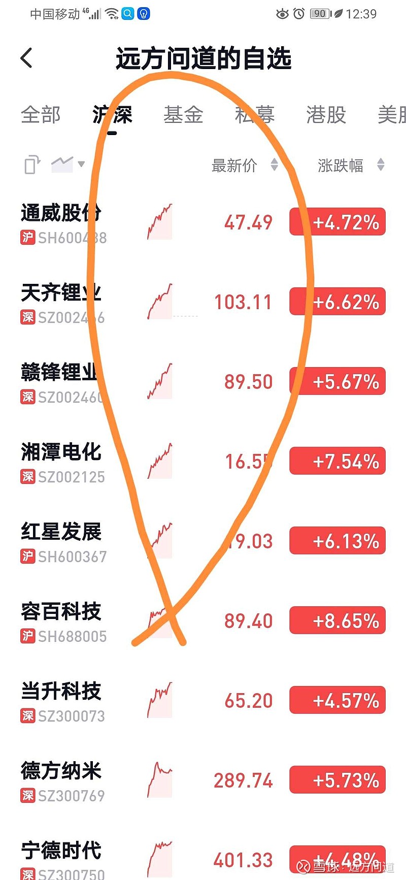 11-4午评【远方】无惧美股暴跌，A股锂矿风光储赛道暴涨！带动港股飙升，腾讯暴涨10%！港股左侧买入春天到 今日赛道板块全面启动！资金合力跑步 ...