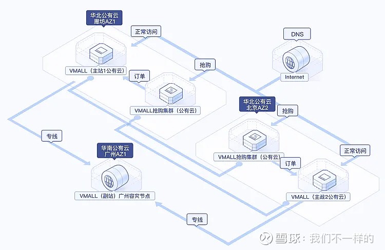 ECS数据迁移如何避免数据丢失与停机风险？