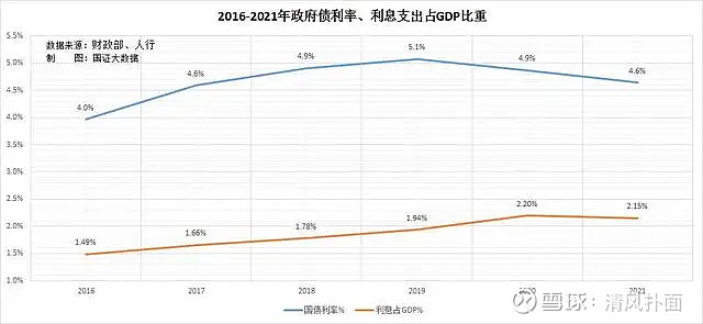 全国一般公共预算收入突破19万亿元