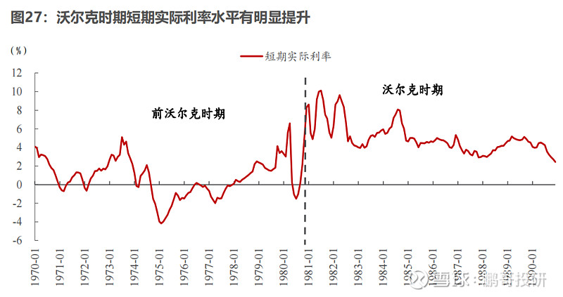 大滞涨是怎么来的,又是怎么消失的? 1970年,美国经济进入滞胀,而且还愈演愈烈,直到1980年才有所好转,对应的这十年时间, 标普500 ...