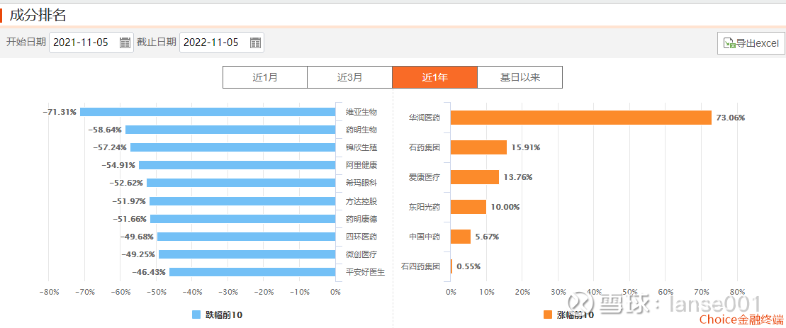 ETF观察丨恒生科技指数涨超5% 海富通中证港股通科技ETF（513860）涨近4%