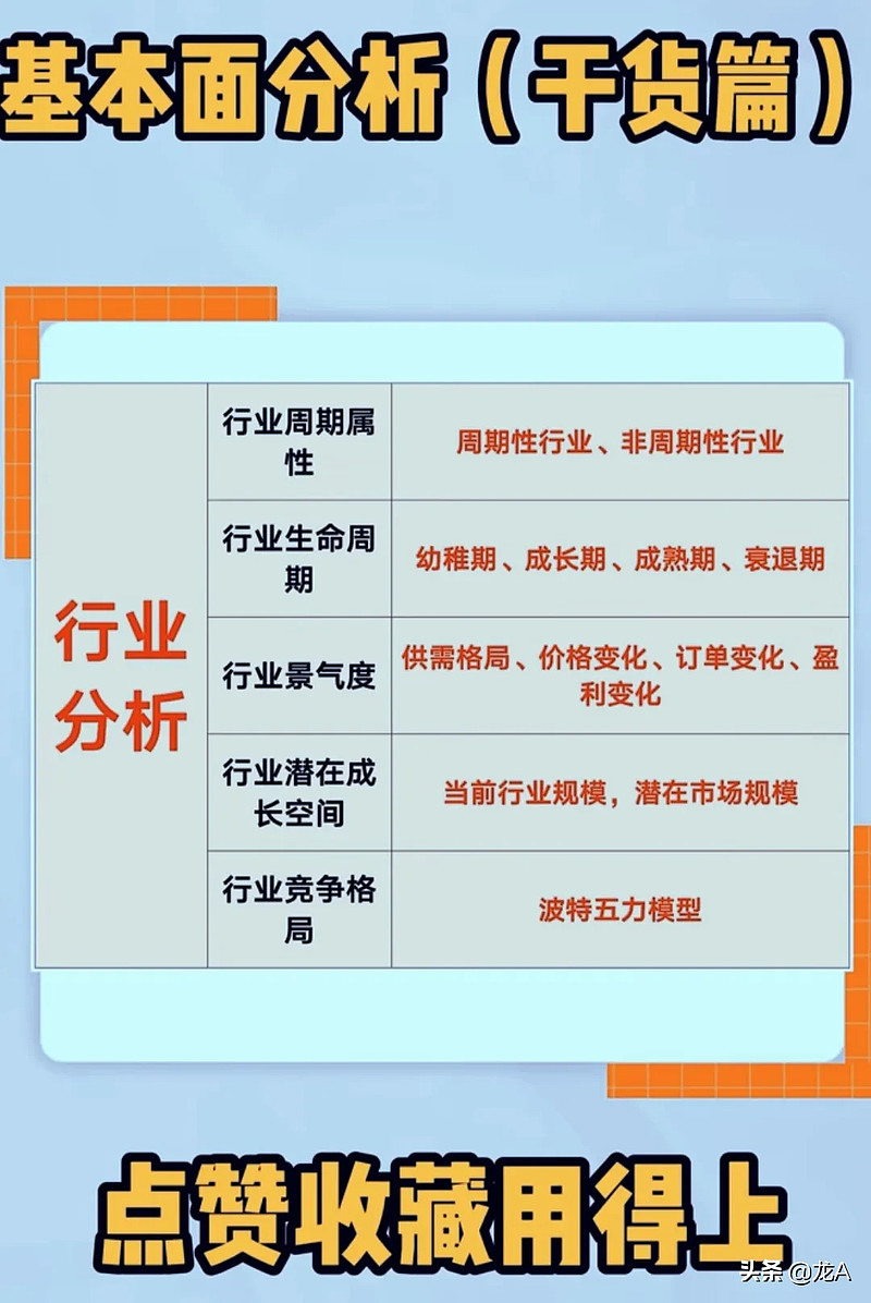 股票基本面分析，都是干货！ 龙a爱学习2022 05 17 15 04股票基本面分析，都是干货！1行业分析2基本分析3财务分析4前景分析5重大事项分 雪球