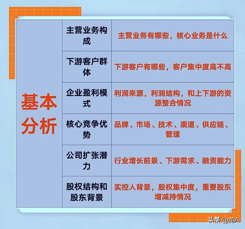 英国姓氏大全 百度知道