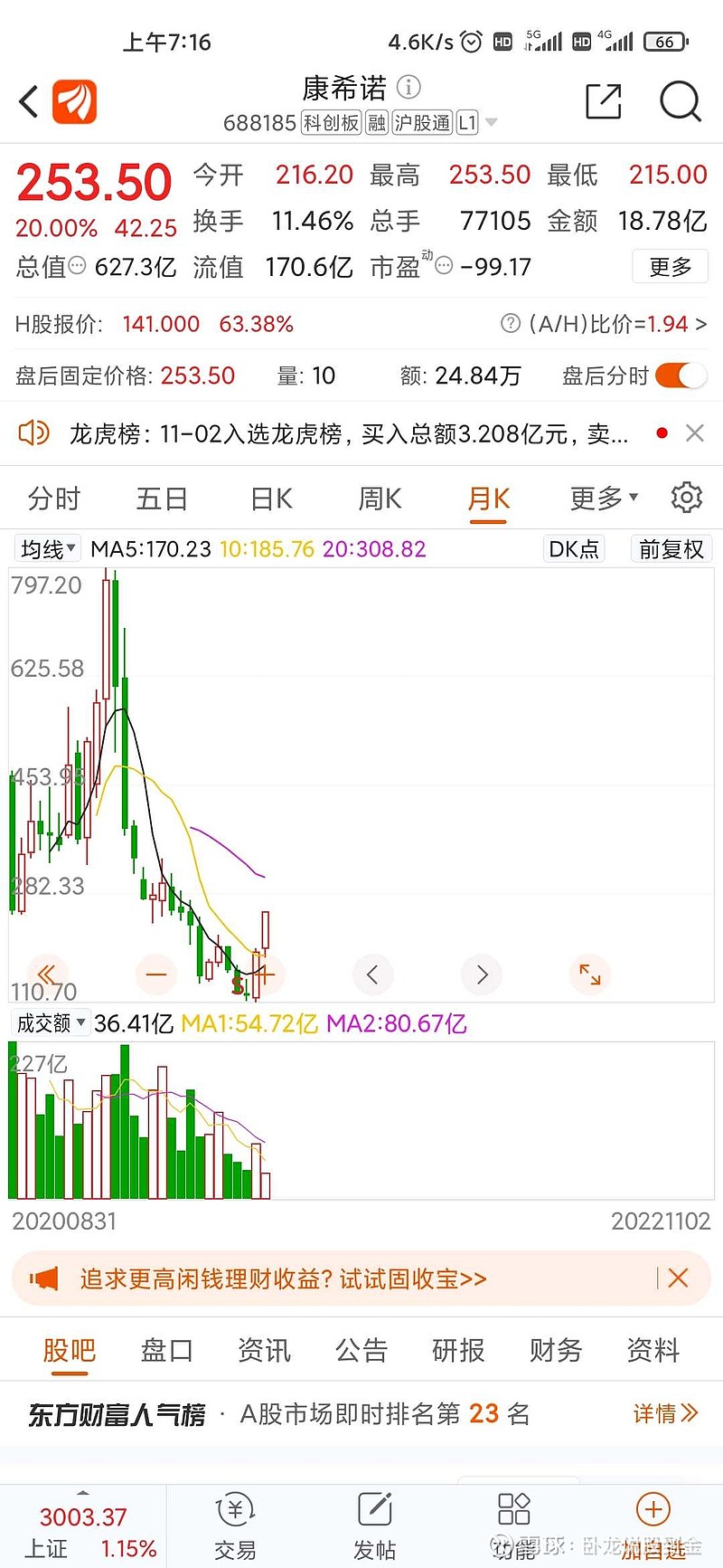 巴菲特股神二三季度亏损带来的思考 看看股神三季度也难逃亏损，大家心里找点安慰吧！股神的亏损总来点思考。就像种果树一样，一年大过一年小果，有的 ...