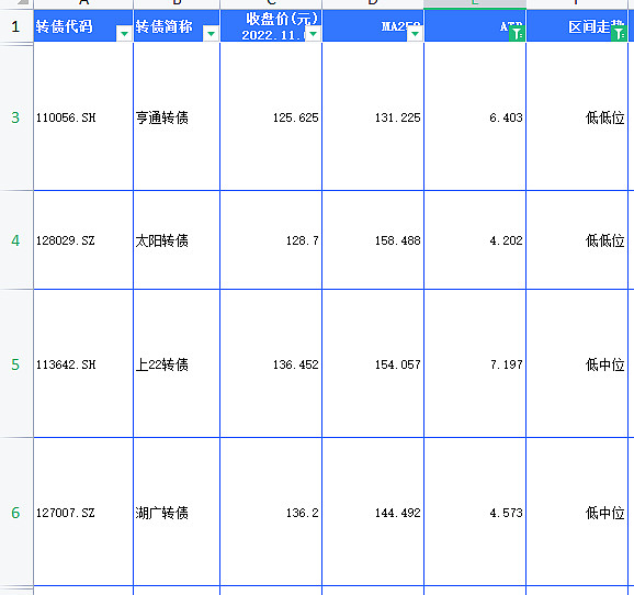 一种可转债轮动策略的优化方法 目前可转债主要有以下两种轮动策略: 一种是到期收益为正的可转债轮动,比如买入一批低于100元可转债,待价格上涨到 ...