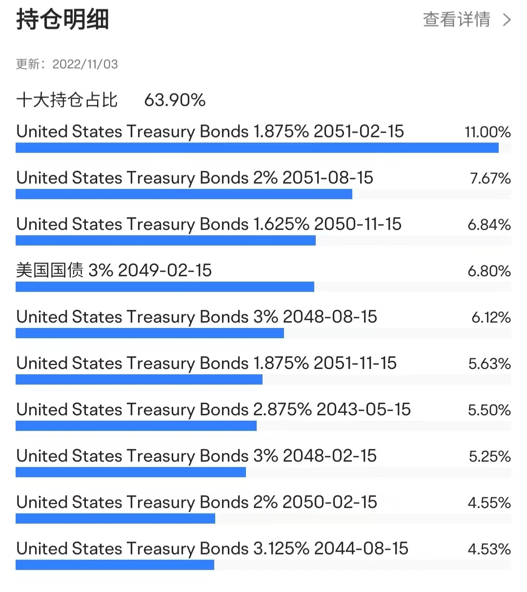 TLT：债券ETF之王给大家介绍一支ETF， 美国国债20+年ETF-iShares (TLT)$美国国债20+年ETF-iShares(TL...