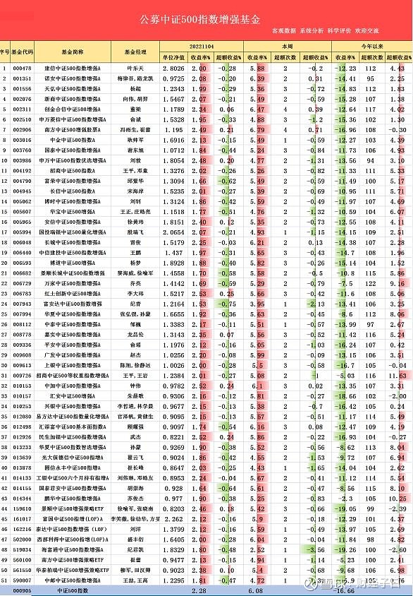 300ETF SH510300 500 ETF SH561550 1000ETF SH51210 300etf-sh510300-500-etf-sh561550-1000etf-sh51210