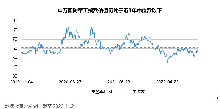 军工板块调整,能否逢低入局? 回顾10月的市场,A股各板块大多有所调整,其中军工板块的持续拉升格外引人注目,在31个申万一级行业中,军工板块 ...