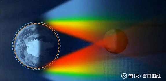 2022年最后的血月再临! 11月又是一个天文奇观非常多的月份,包含了天王星冲日,火星合月,“流星雨之王”的狮子座流星雨等。马上又来了血月 ...