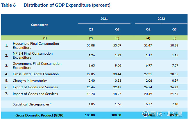 印度尼西亚人均gdp2020图片