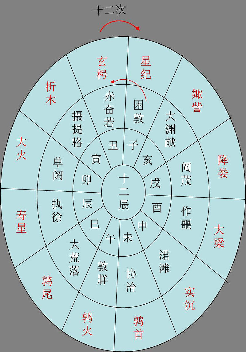 破解“五运六气”(天干地支)千古之谜(转)(气候医学——未来医学与生命科学的前沿) 作者:于建国 于建成论文摘要:由《黄... - 雪球