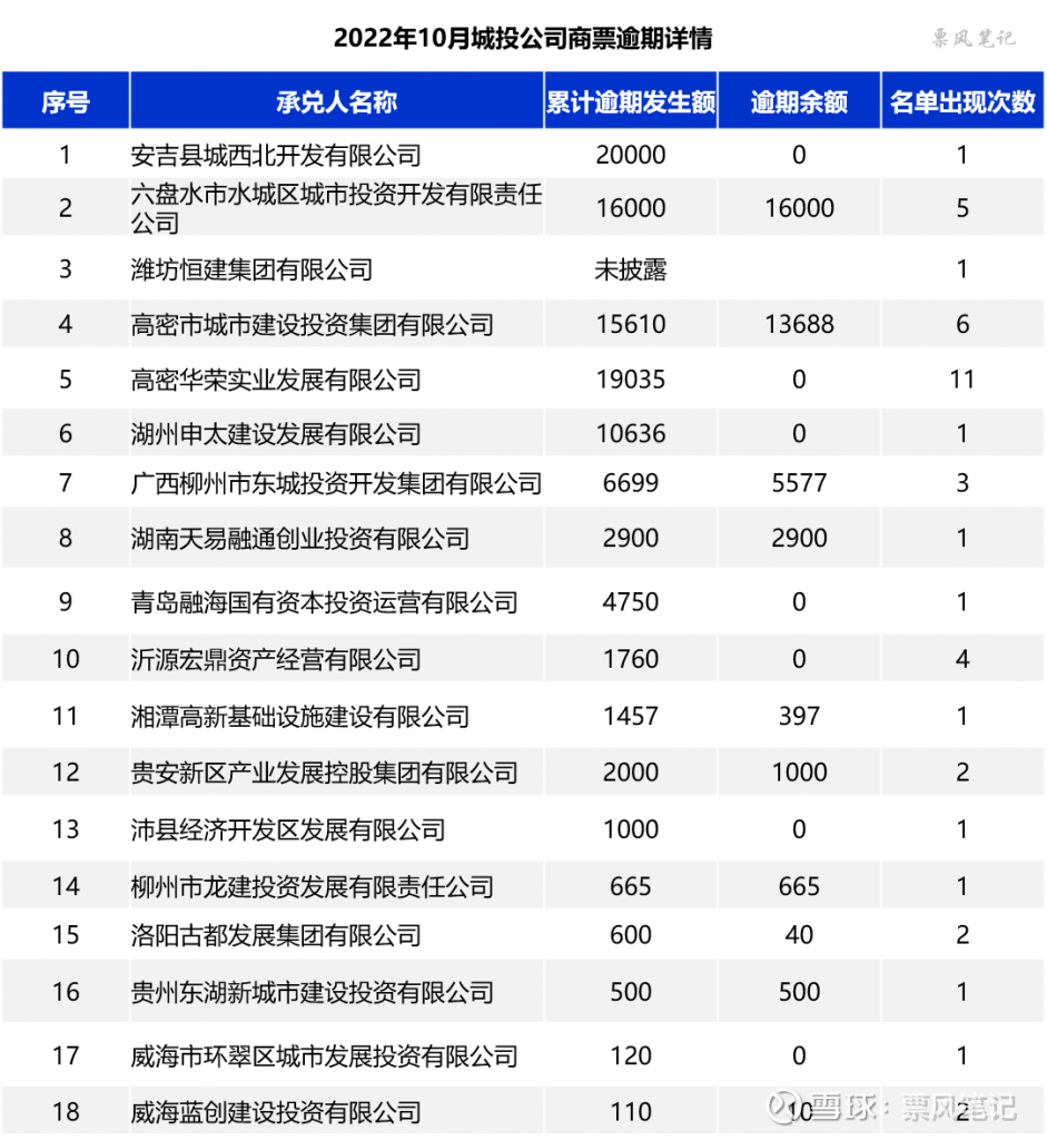 六盘水承兑汇票