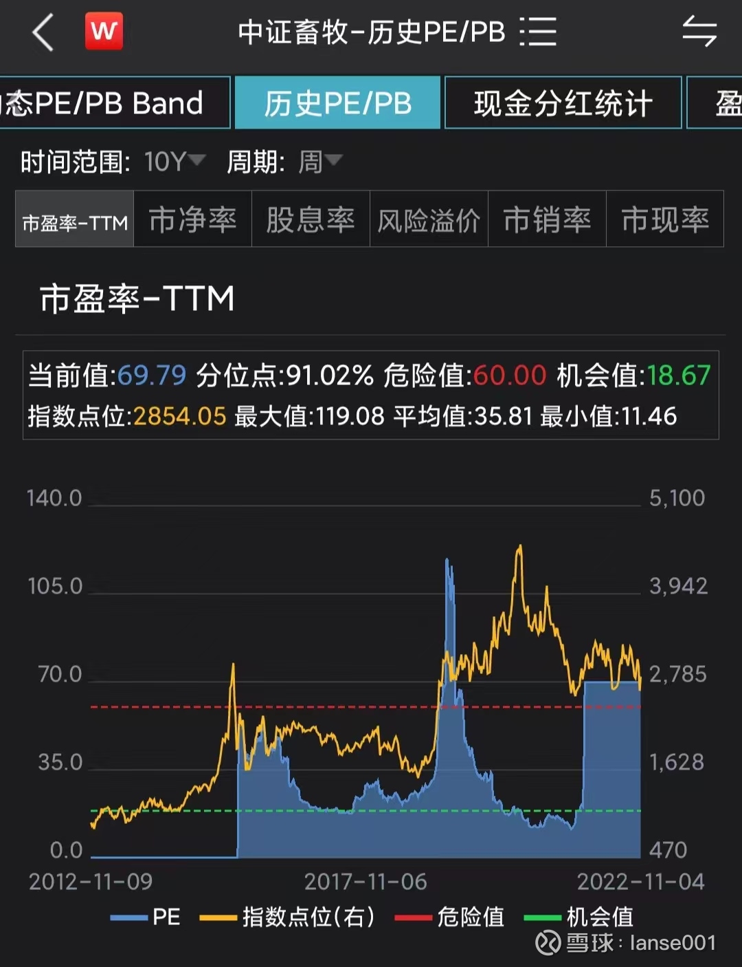 宝博体育- 宝博体育官网- 宝博体育APP下载 BaoBoSports建信中证农牧主题ETF(159616)所跟踪指数拉升涨超1%猪价旺季企稳机构看好养殖行业整体回暖