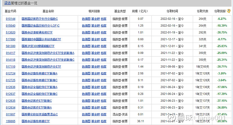 包含国泰基金投资机会分析的词条 包罗
国泰基金投资机遇

分析的词条 基金动态