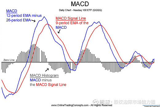 如何判断MACD的顶背离和底背离？ 北辰资尚2017年08月05日何为背离？当效果和力量没有同步就是背离，或者说该涨不涨，该跌不跌。顶背离 ...