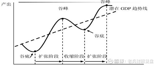 “康波周期”到哪了? 老兵昨天听人说了一个《康波论》。老兵很感叹,周金涛走了后,就没人能把《康波周期》传神运用了。老兵先说结论:周金涛当年的研 ...