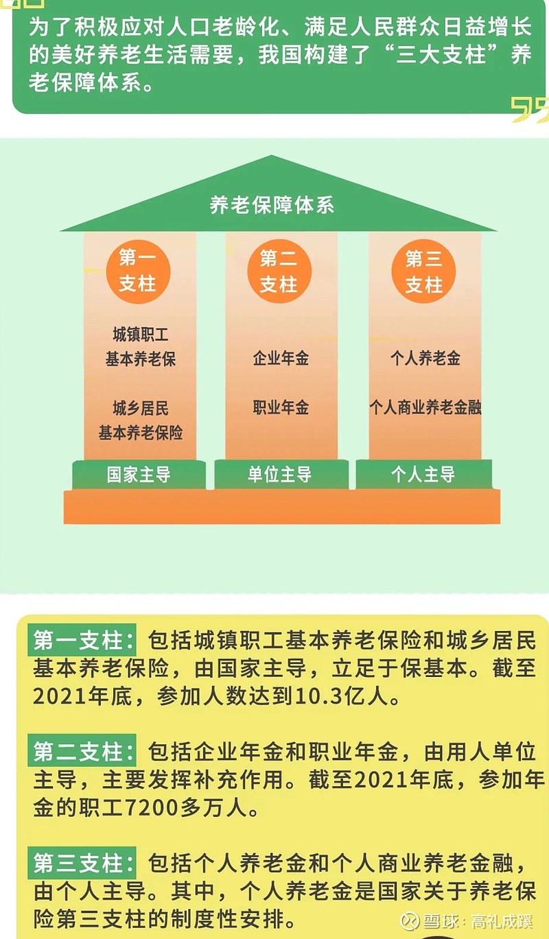 个人养老金为什么要投？ 个人养老金是一个必然遇冷，但是不得不做的事情。简单说就就是一个为了养老的投资理财。你每个月拿出一部分钱投入进去，交给专业...