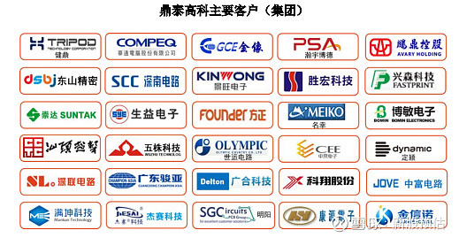 鼎泰高科(301377)估值预测PCB刀具
