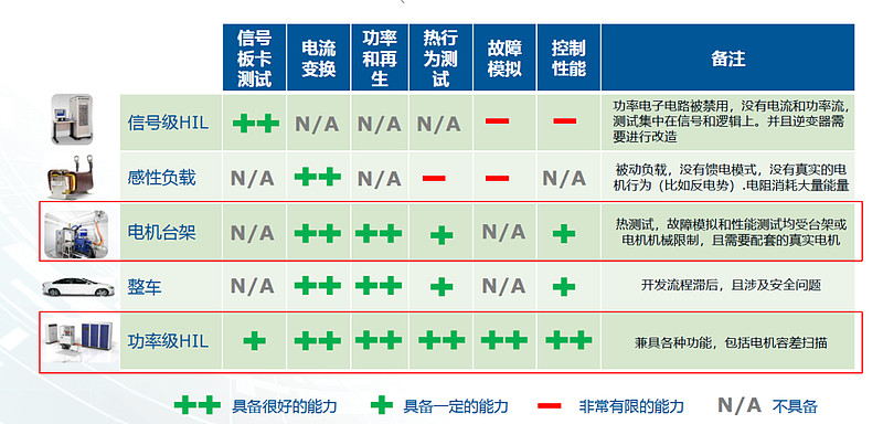 技术中心实验室Power-HIL测试台架竣工 $华域汽车(SH600741)$华域麦格纳技术中心实验室Power-HIL测试台架建设项目于 ...