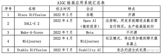 AIGC——利用人工智能技术来