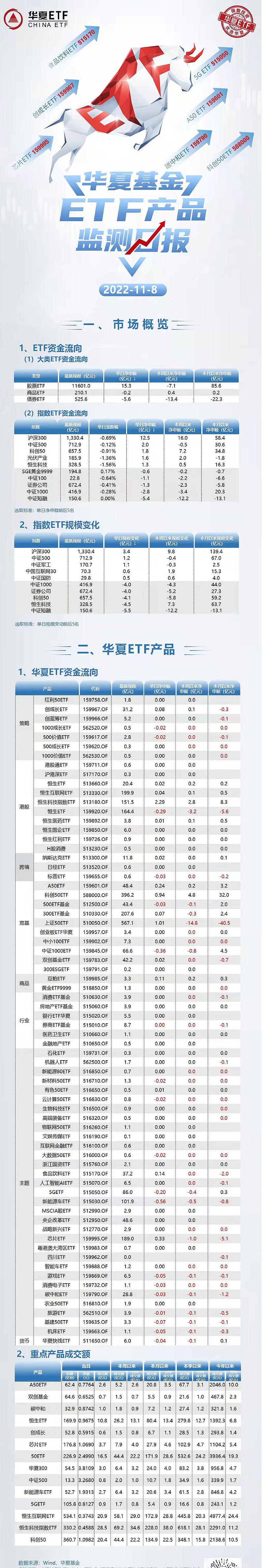 ETF ETF 50ETF 50ETF ETF 15 3 300 etf-etf-50etf-50etf-etf-15-3-300