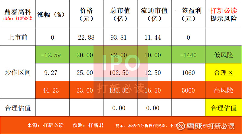 【打新必读】鼎泰高科估值分析PCB加工制造各种刀具