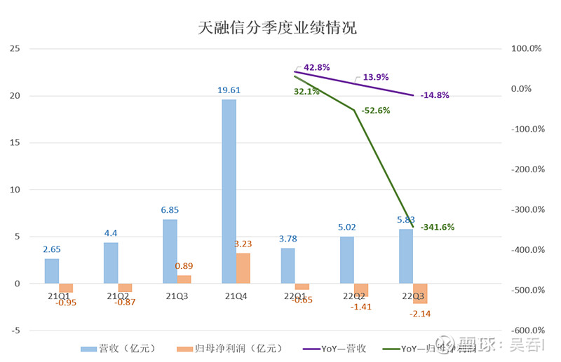 天融信三季报浅析：花开可期不负耕耘(图1)