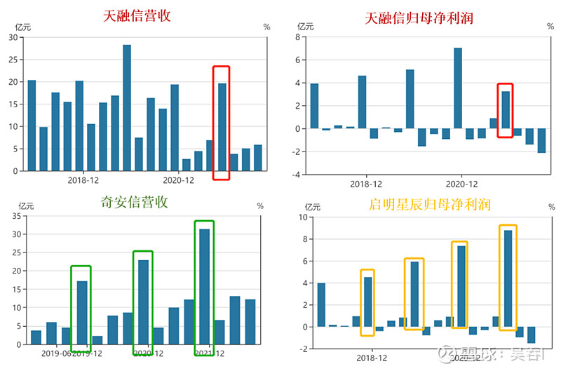 天融信三季报浅析：花开可期不负耕耘(图2)