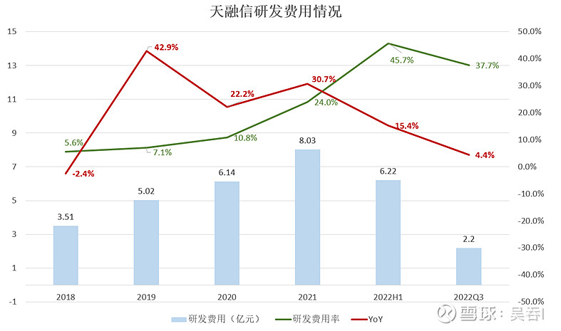 天融信三季报浅析：花开可期不负耕耘(图3)