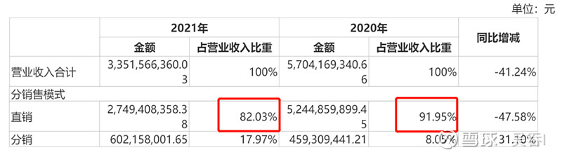 天融信三季报浅析：花开可期不负耕耘(图4)