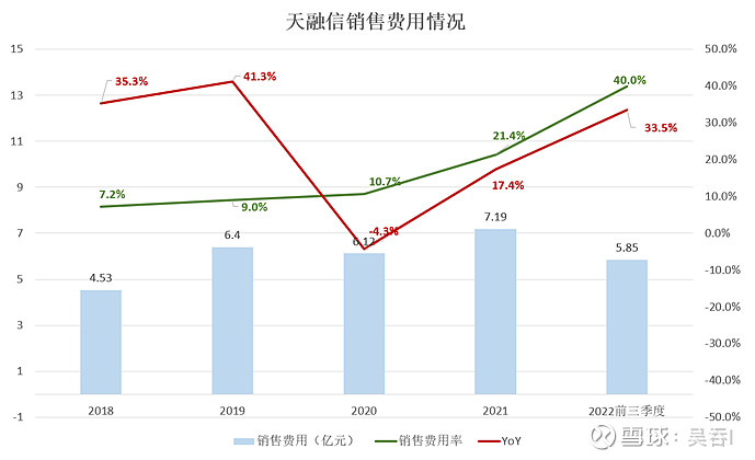 天融信三季报浅析：花开可期不负耕耘(图5)