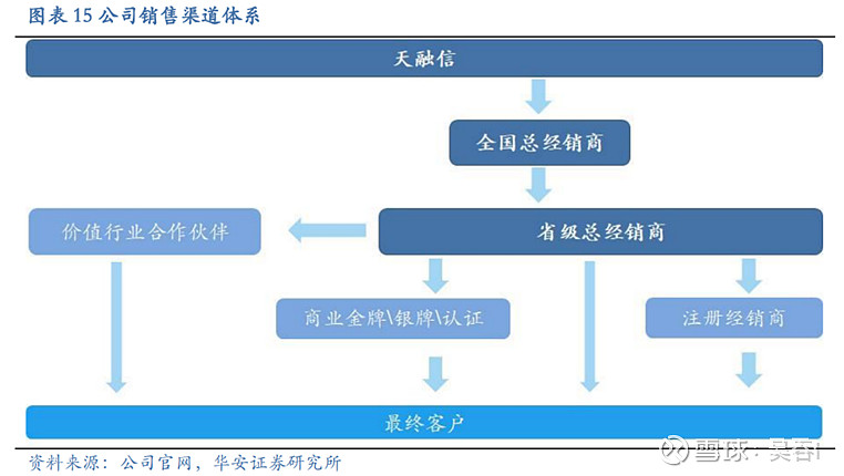 天融信三季报浅析：花开可期不负耕耘(图6)